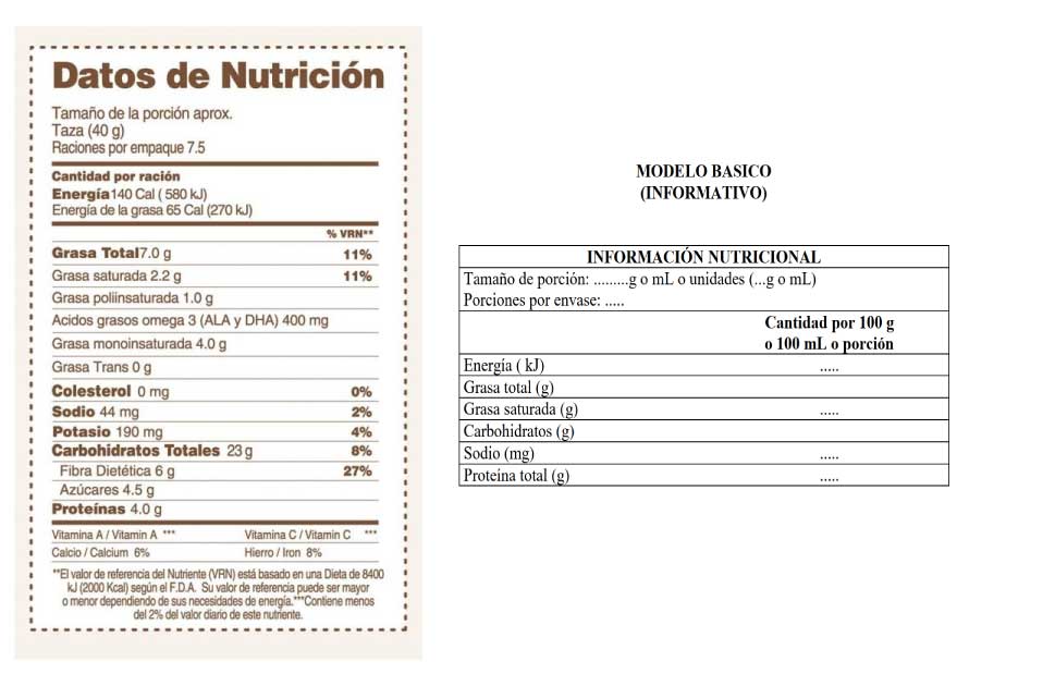 Etiqueta nutricional en Guatemala debe cumplir con las normativas del RTCA