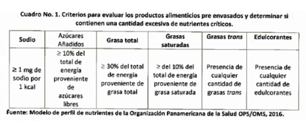 Criterios para determinar los productos alimenticios pre envasados que contienen cantidad excesiva de nutrientes críticos para proceder al Etiquetado Frontal
